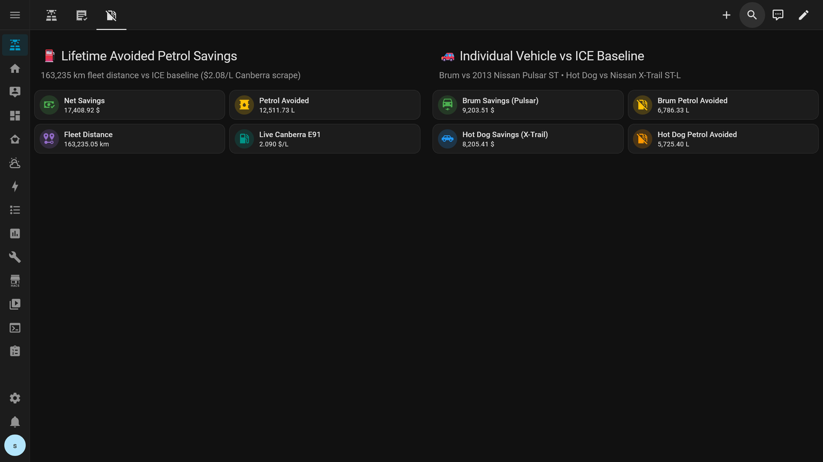 Home Assistant real-time load management and charging control