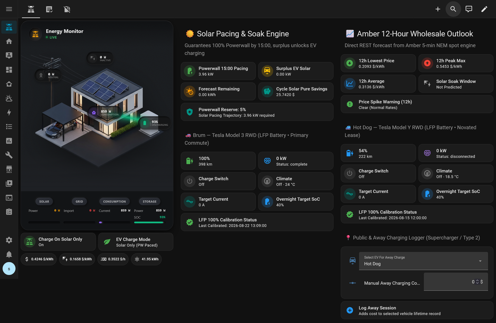 Home Assistant PRISM Energy management overview dashboard
